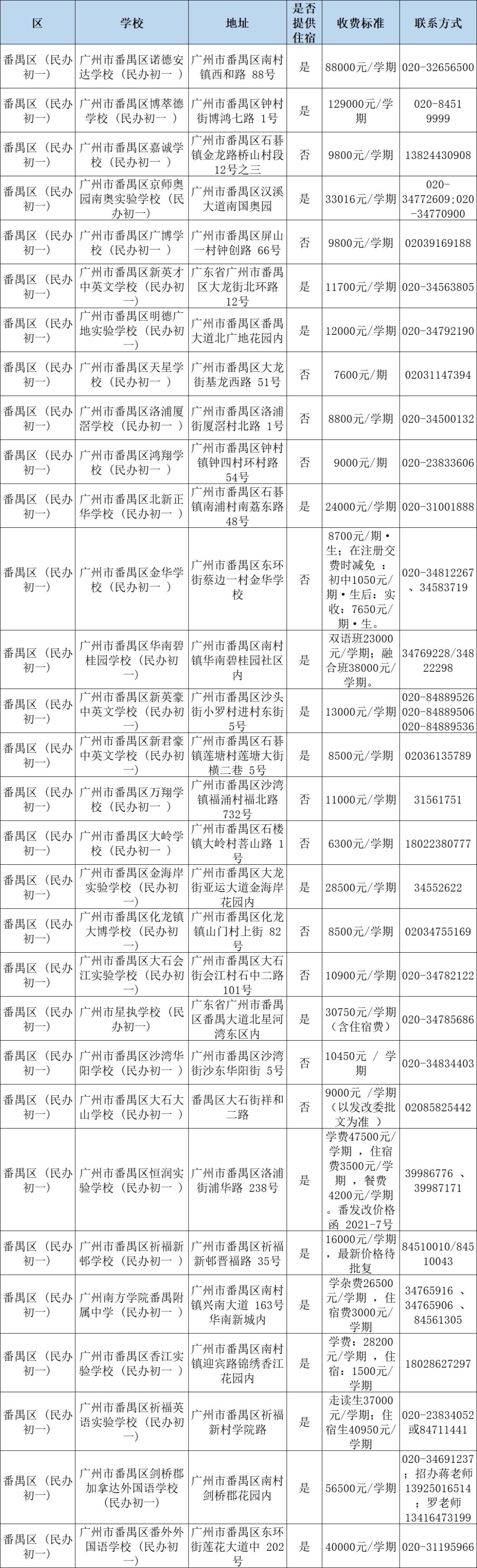 南沙区原民办教师最新公示汇总