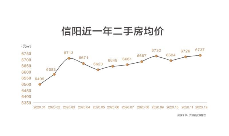 信阳二手房市场最新动态，房价走势、购房指南与市场动态