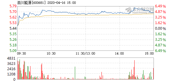 叉车出租 第1274页