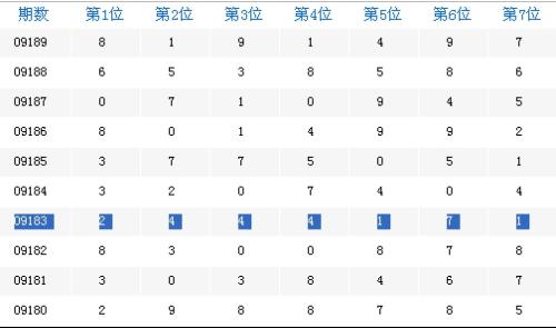 江苏七位数最新开***结果及分析