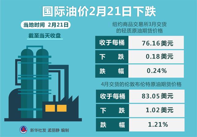 国际原油价格跌至最低点，市场趋势、影响因素及未来展望分析