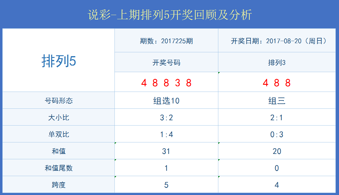 7777788888王中王开***十记录网，数据***解释落实_ios66.42.65