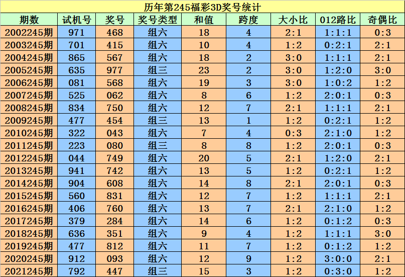 二四六************准一，最新正品解答落实_网页版34.21.90