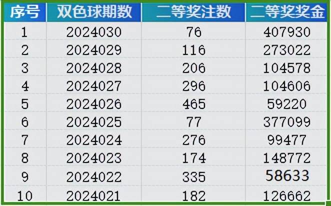 声色犬马 第8页