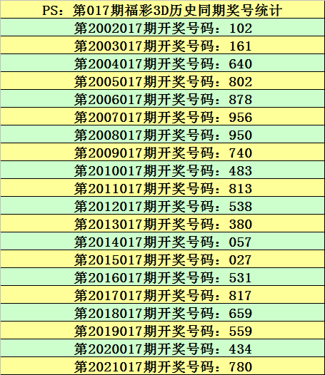 ***门开***记录今天开***结果，数据***解释落实_3D17.75.34