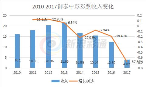 御泰中***控股最新消息及新闻，涉及违法犯罪问题揭秘