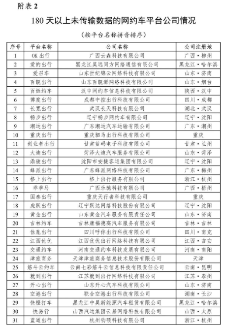 汉中网约车最新动态，最新消息与新闻报道