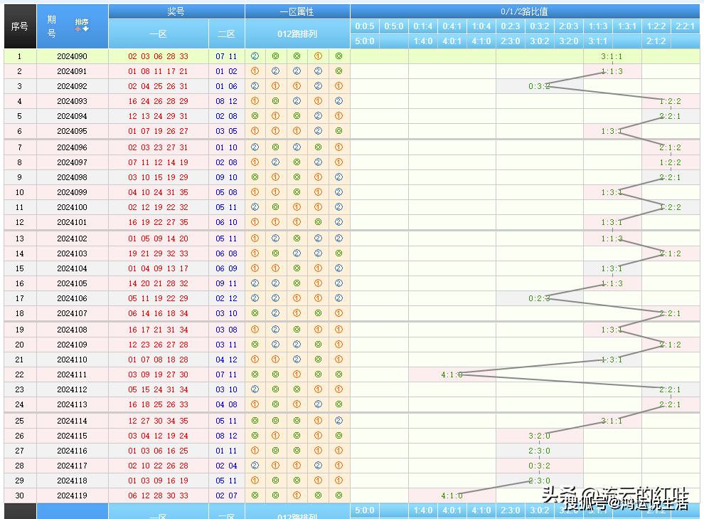 2024******一肖一***,2024***预测宝典分析_冒险版7.8