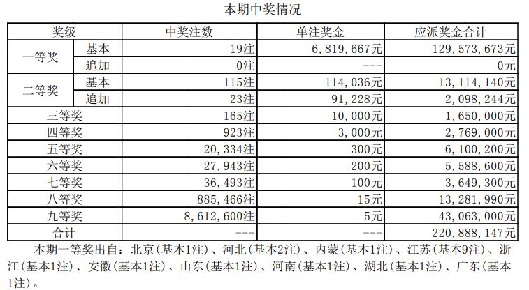 ***开***结果记录查询表,***开***结果查询指南_游戏版8.45