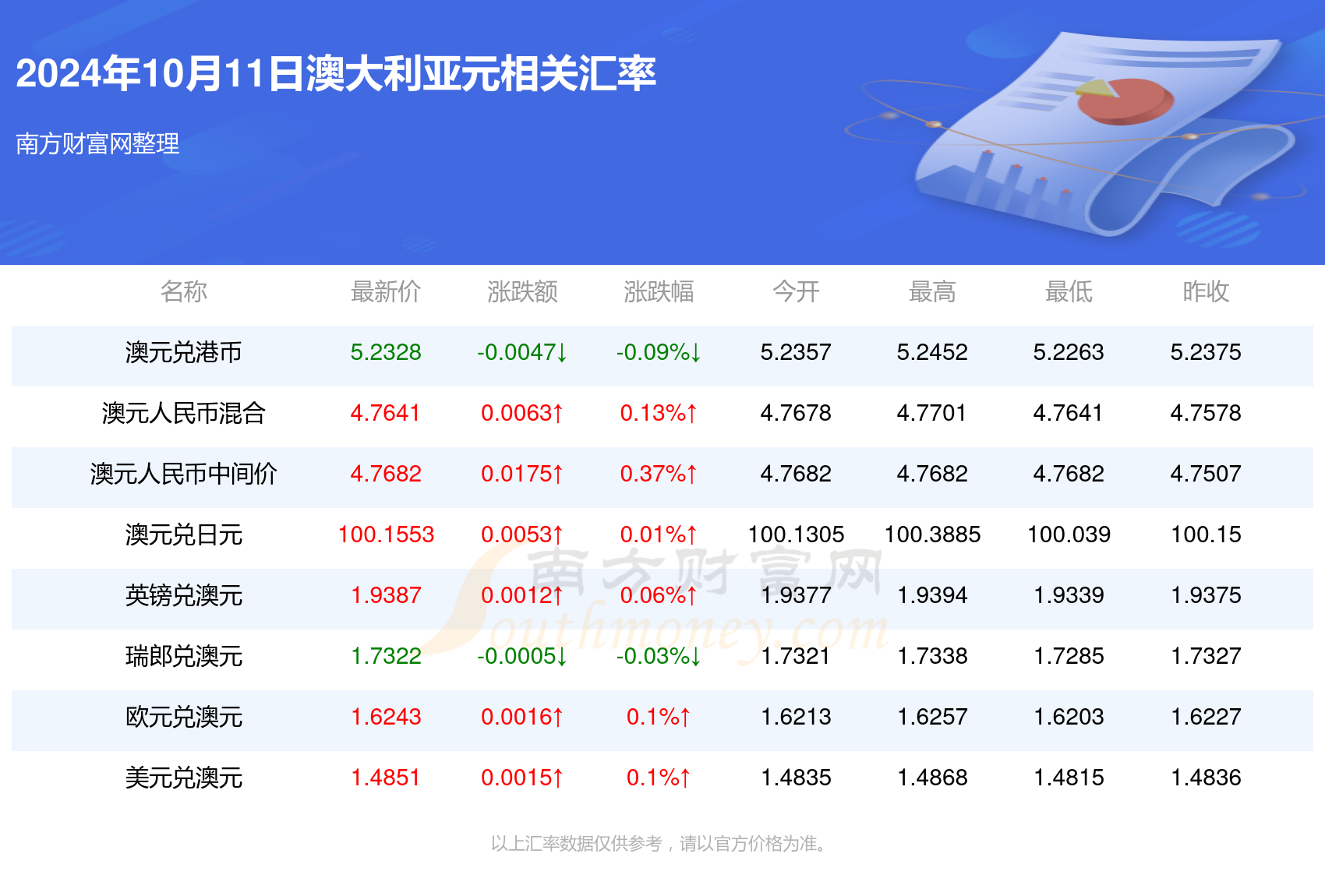 2024年*********,2024年澳大利亚新***发布指南_旗舰版0.91