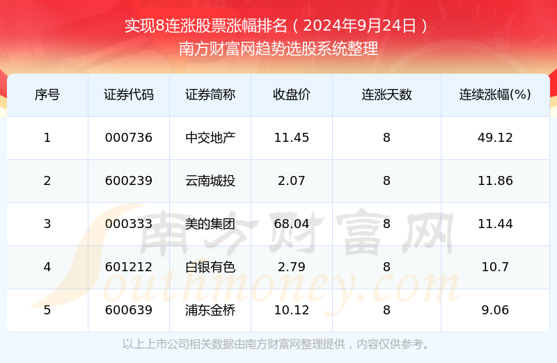 2O24***开***结果王中王,2024***最新开***信息揭秘_先锋版3.69