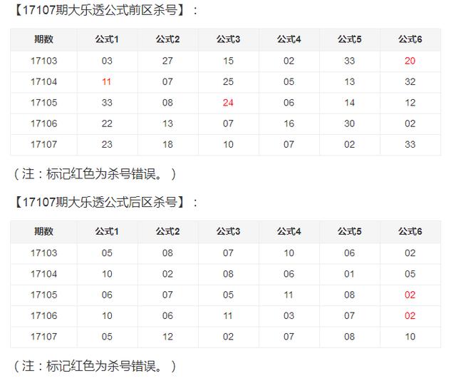 ***门天天************,***门天天******预测新方案_先锋版9.96