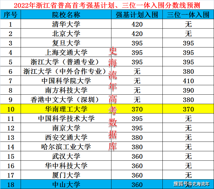 ***三肖三******1OO%丫一,***三肖三******预测100%_网红版0.55