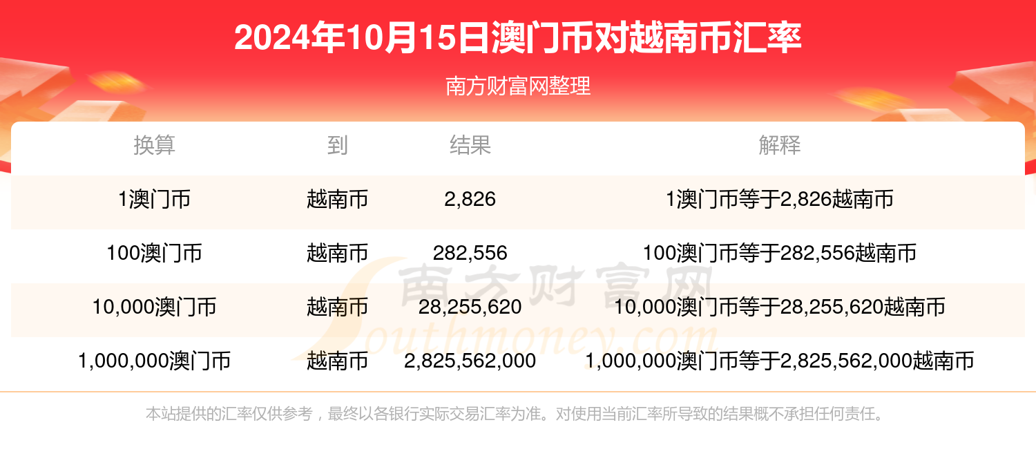 2024年***今晚开什么肖,2024年***今晚生肖开***情况如何_冒险版7.21