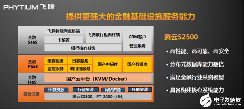 7777788888***新传真,***传真服务全新上线_网红版4.16