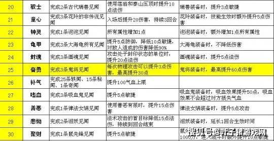 仿真技术方案实现：***一***一***100准确_尊享款21.19.26