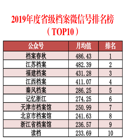 地验证分析数据：***好*********查询：_豪华版66.65.60