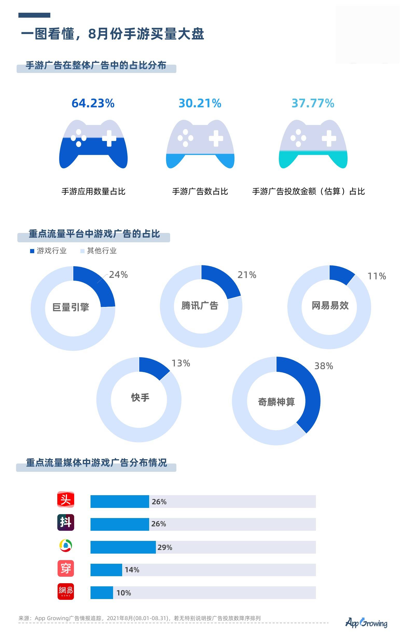 深入应用数据解析：全***最快最准的***_T17.62.16