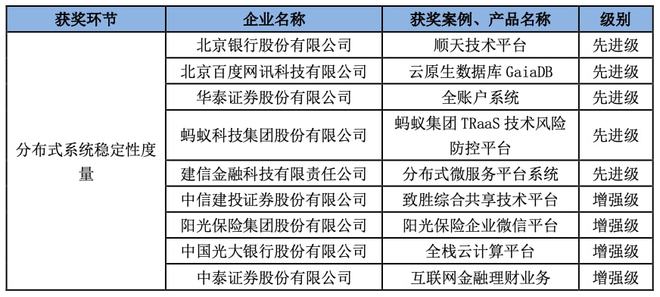 统计评估解析说明：***三肖三***内***中的内容_VR版52.18.9