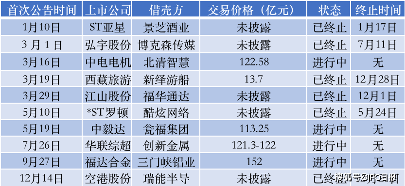 凤毛麟角 第7页