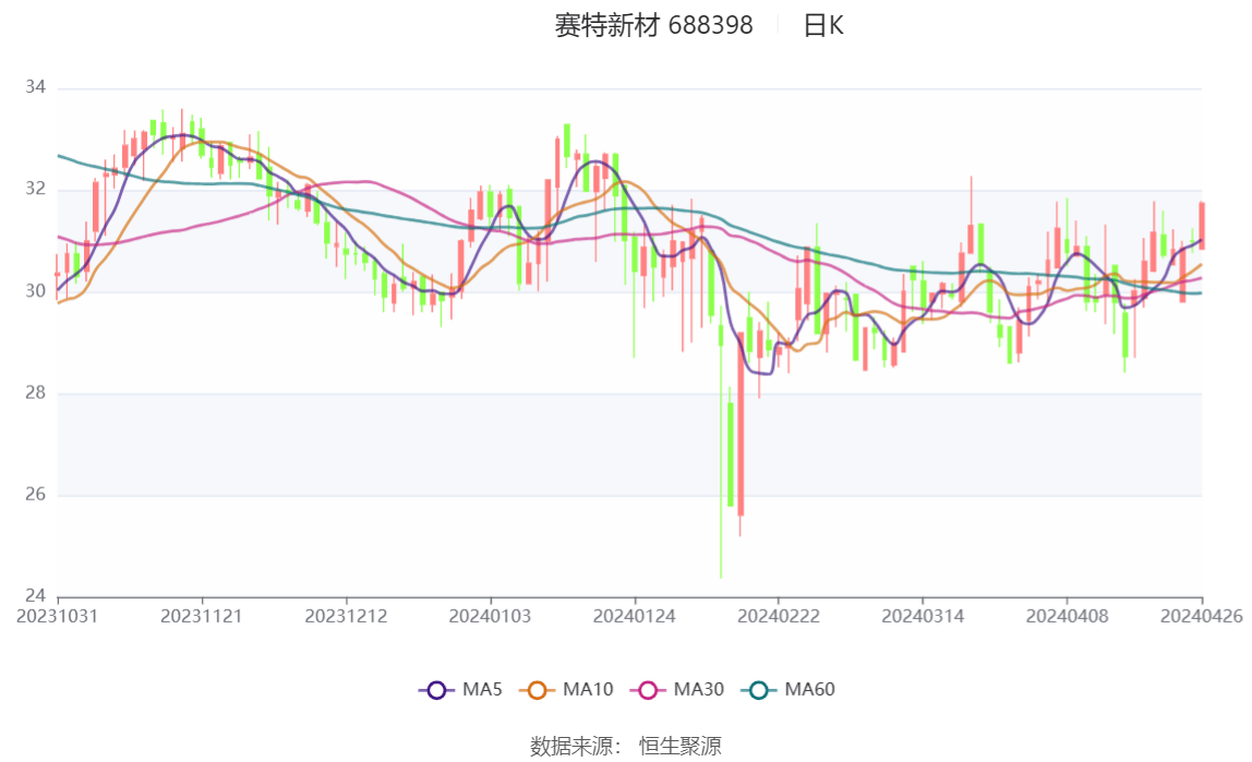 题解析：新奥天天******单双中特：：：_AR33.71.57