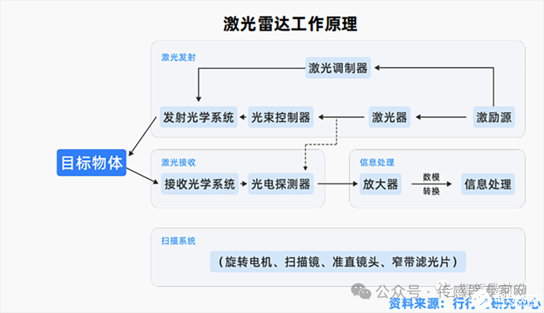 合计划评估说明：7777788888******更新内容：_iPad75.60.70