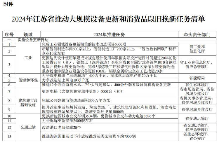 安全性策略评估：2024******大全***_36021.10.76