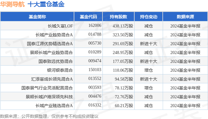 收益分析说明：2024******大全正版******_领航款97.34.84