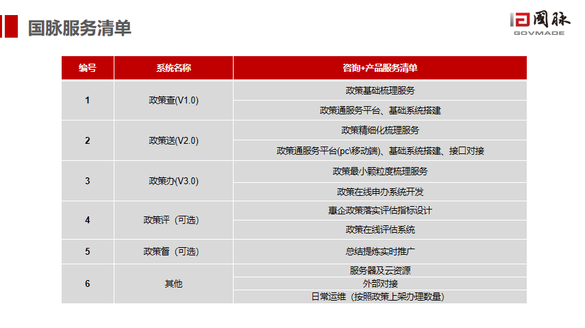 践性执行计划：************提供网站有哪些：_PalmOS2.78.93