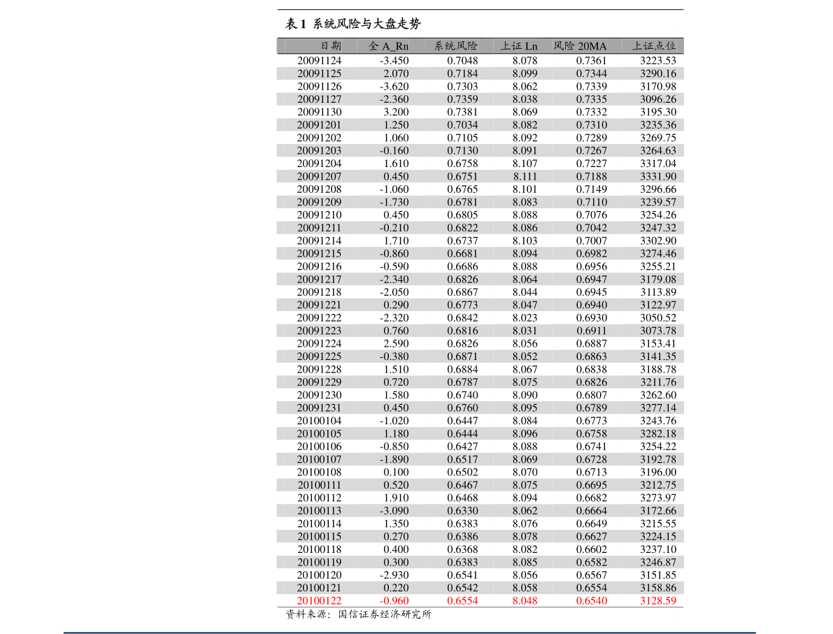 实证数据解释定义：***开***结果开***记录表62***_Hybrid71.71.59