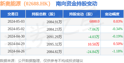 数据说明解析：2024新奥正版******_HD27.41.3