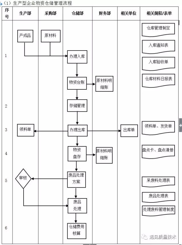 标准化流程评估：***四连尾100元赔多少_V版5.96.25