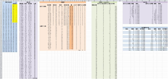 科技成语解析说明：***开***结果+开***记录表013_战略版6.43.40