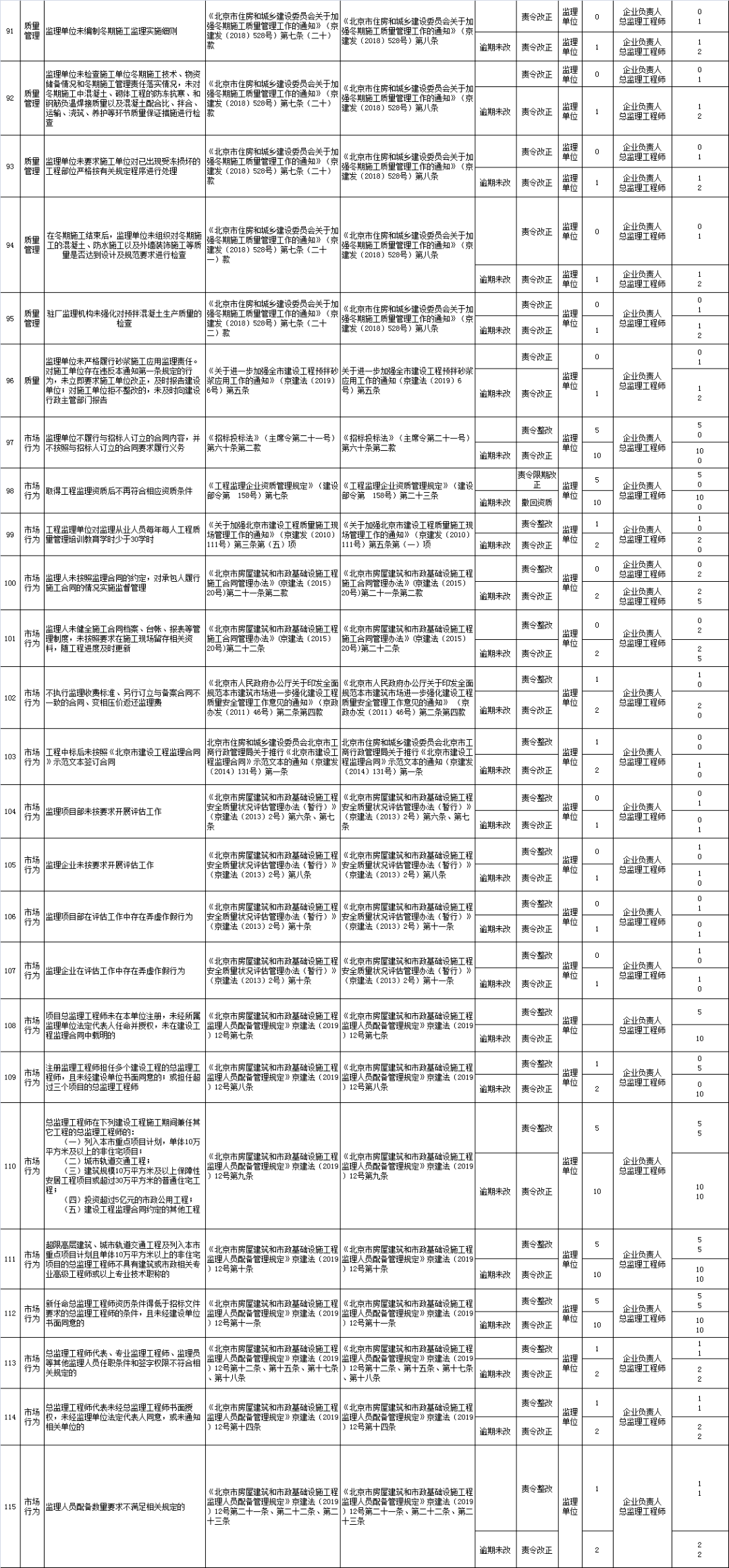 专业问题执行：***门历史所有记录大全_The56.79.68