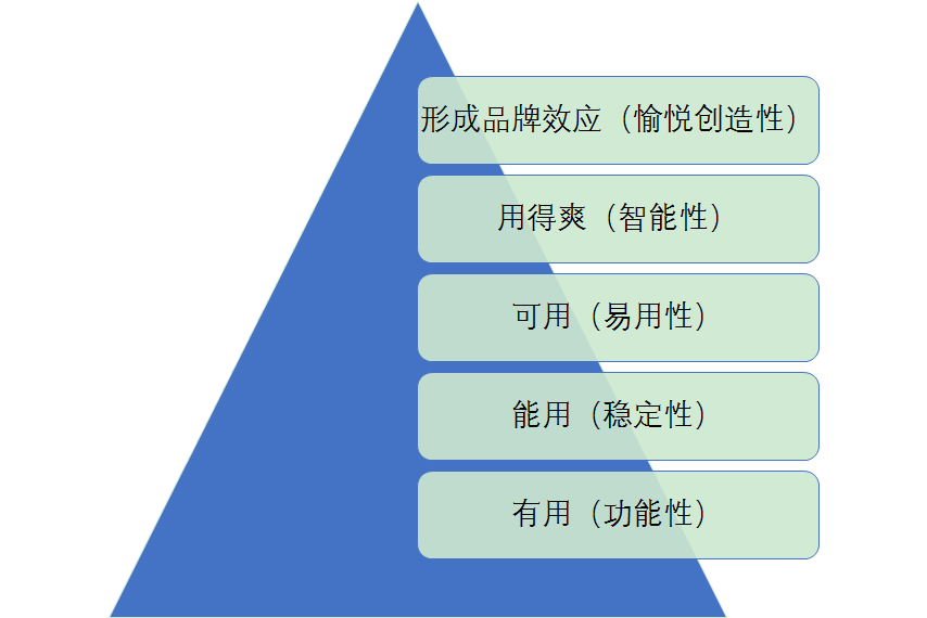 实地分析数据执行：***六和***大会_iPad28.16.95