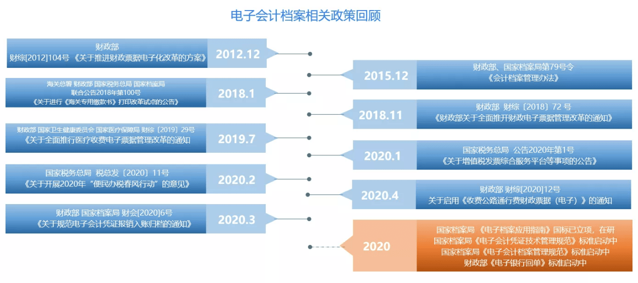 数据导向实施策略：2024新奥正版******大全_WP96.38.90