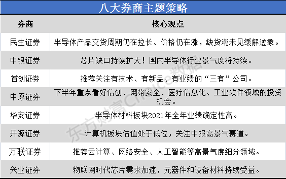 科技成语分析定义：***门***大全*********大全_战略版54.52.50