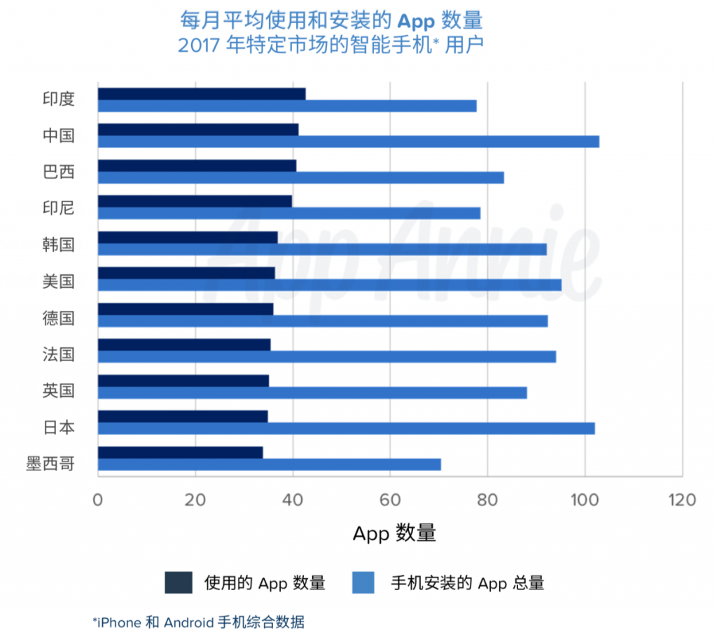 实地评估数据方案：***天天*********_app90.34.72