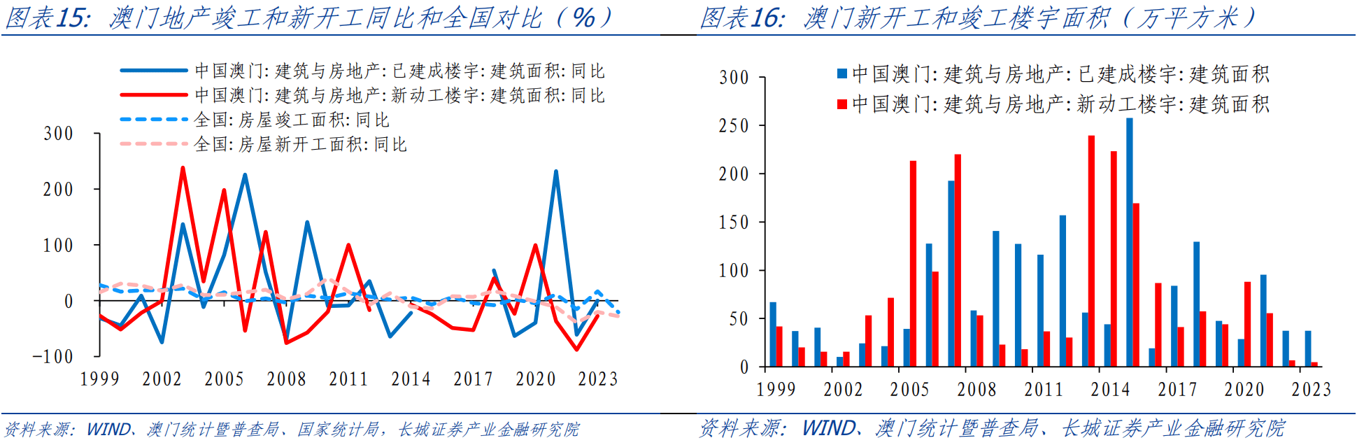 平衡策略指导：***内部***独家提供·潮流版5.38