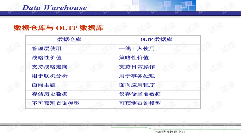 数据导向方案设计：***一***一特一中·娱乐版5.55