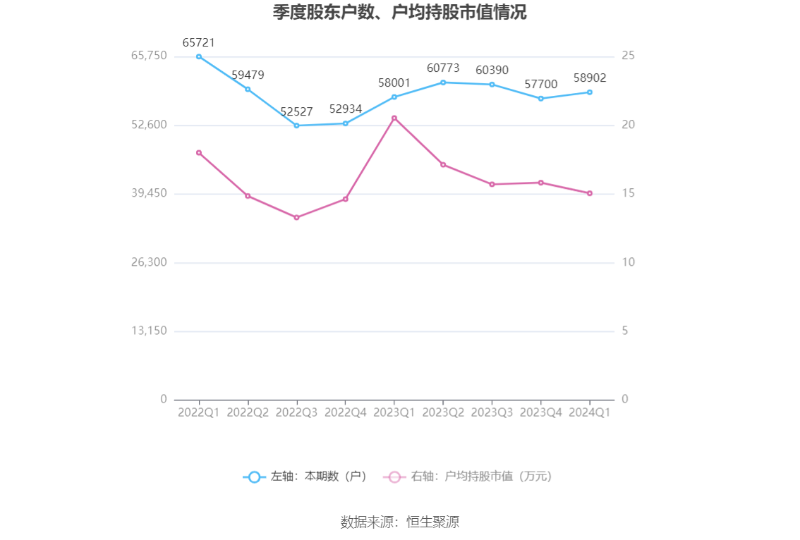 叶公好龙 第7页