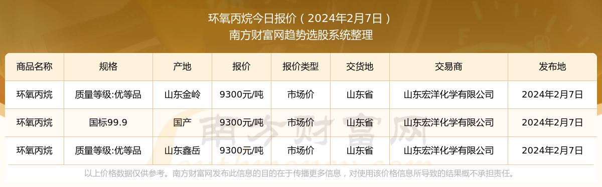 丙烷今日最新报价及价格更新