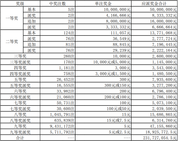 马会传真***公开******分析技巧提升指南_赢利方案82.546