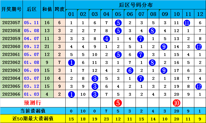 生龙活虎 第7页