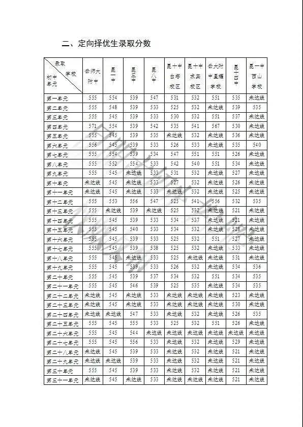 二组三中三永不改料***公开,精确解答解释落实_尊贵款92.572