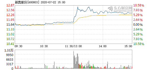 新奥今天开***结果查询，科学分析解析说明_9DM42.69.37