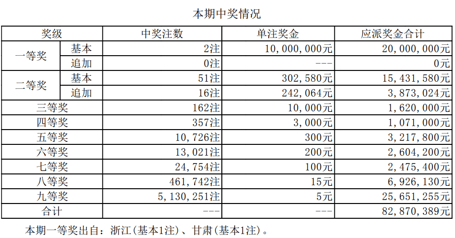 ***历史开***最新结果查询表,实地解答解释定义_领航款47.77.37