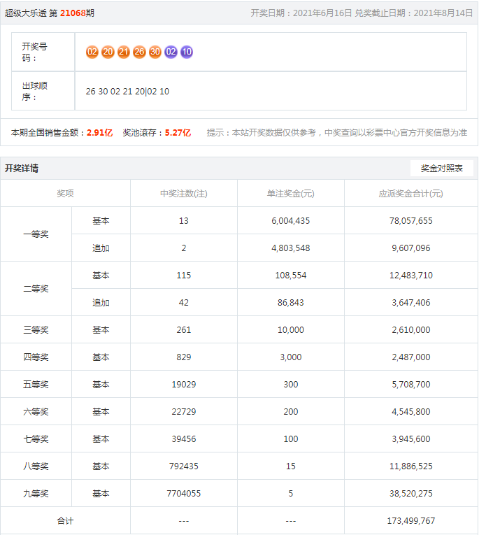 ***开***结果记录查询表,资源整合策略实施_NE版89.51.30