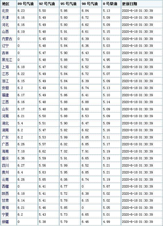 衣冠禽兽 第6页