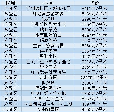 兰州楼盘最新房价,兰州楼盘最新房价，开启一场寻找内心平静的自然之旅